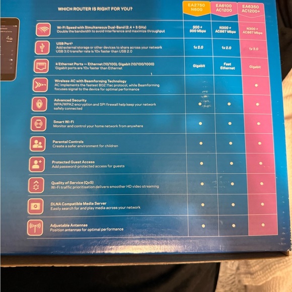 Linksys router AC 1200+ dual band smart WiFi gigabit router- NEW - Picture 7 of 11